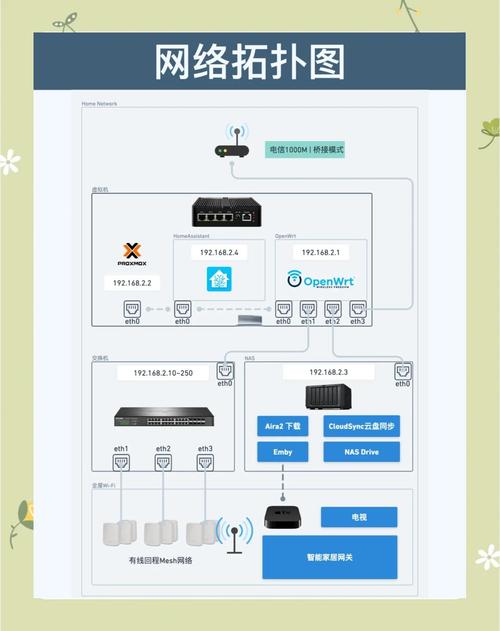 nas网络存储怎么搭建，nas网络存储怎么搭建家庭影音功能？-第3张图片-优品飞百科
