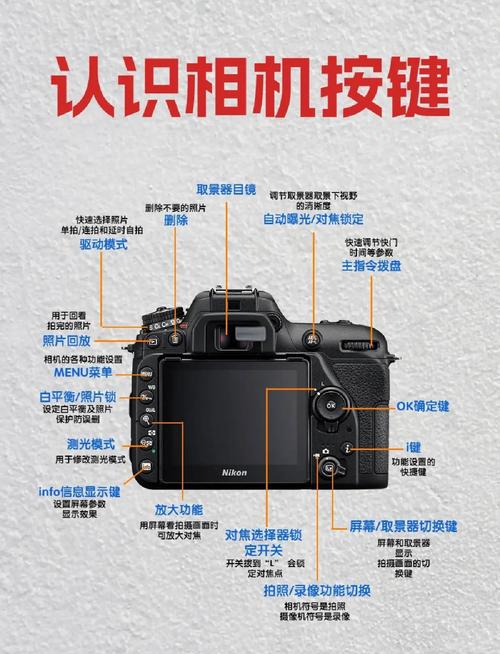 尼康d750如何取消边缘虚化？尼康d750如何取消边缘虚化设置？-第3张图片-优品飞百科