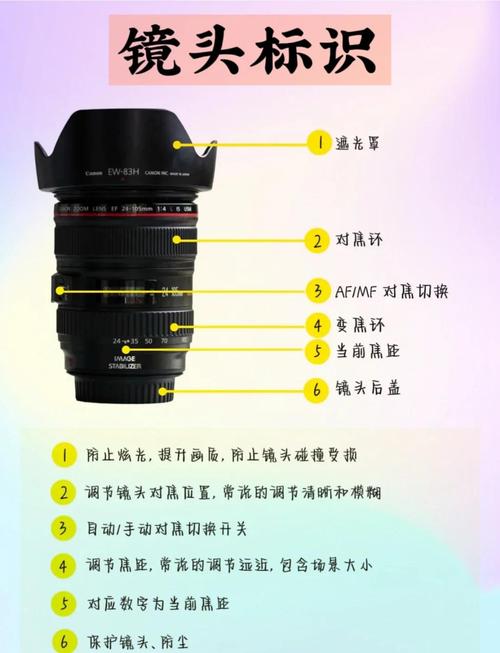 相机镜头大全，相机镜头大全图片？