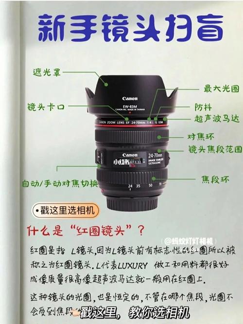 相机镜头大全，相机镜头大全图片？-第2张图片-优品飞百科