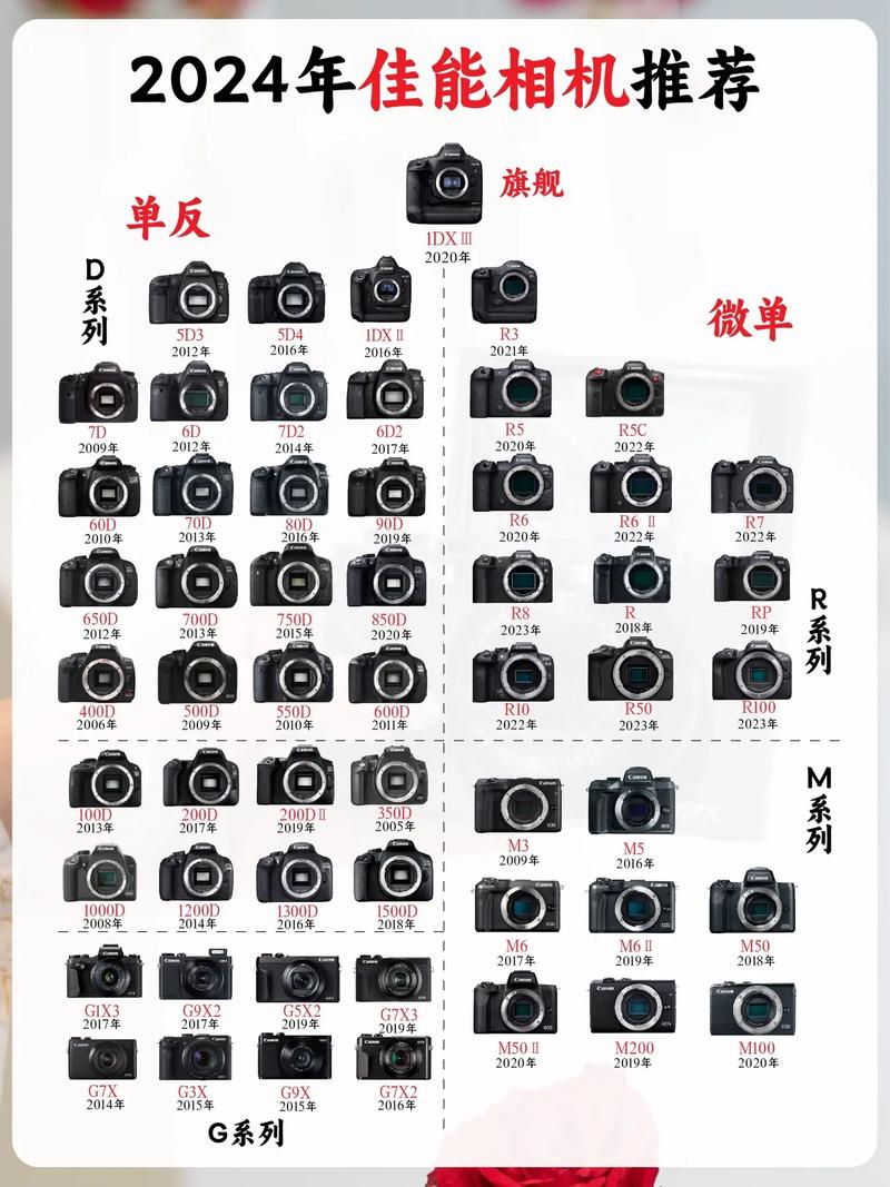 相机镜头大全，相机镜头大全图片？-第3张图片-优品飞百科