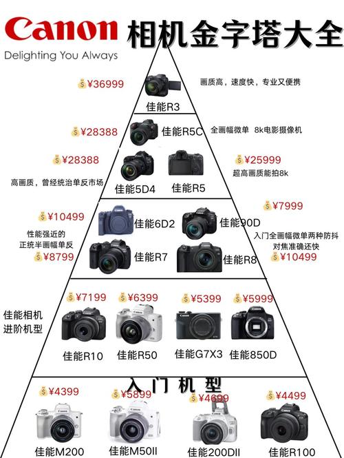 宾得k7和佳能50d？宾得ks2和佳能70d？