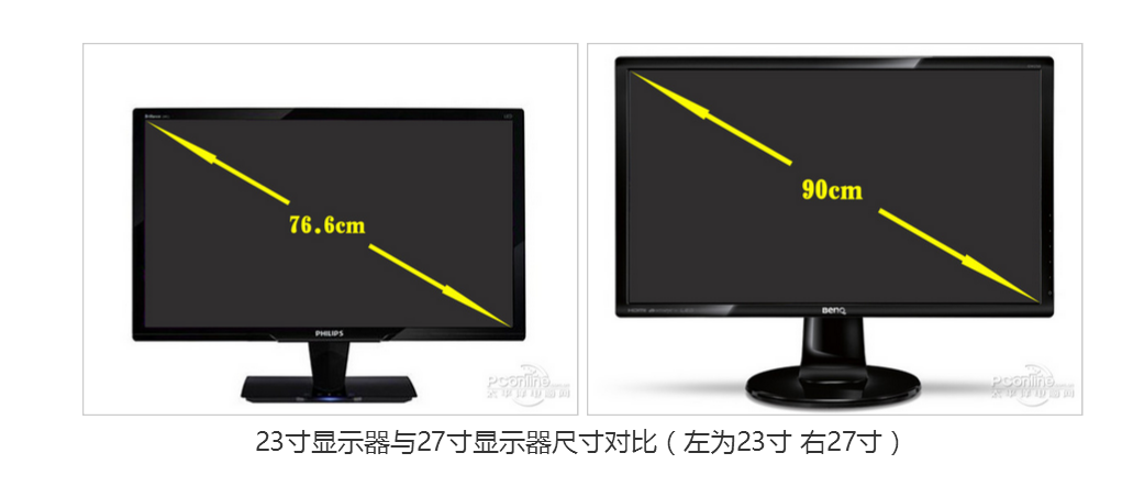 24寸显示器尺寸长宽是多少，24寸显示器尺寸长宽多少厘米,放在宽80的桌子-第1张图片-优品飞百科