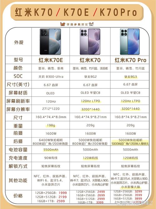 红米7与红米note7外观一样吗，红米note7与红米7区别