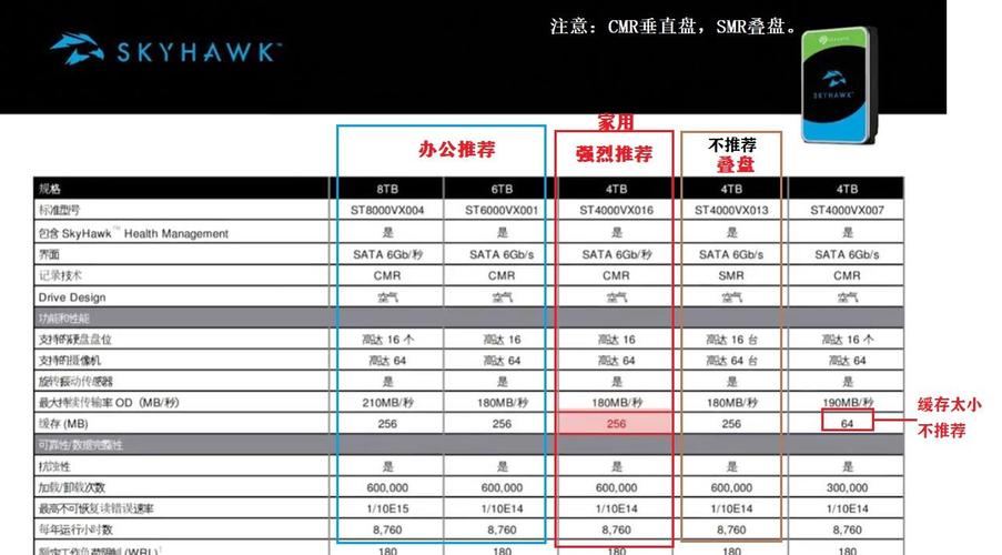 移动硬盘都是叠瓦的吗,移动硬盘是垂直式还是叠瓦式?-第4张图片-优品飞百科 移动硬盘都是叠瓦的吗,移动硬盘是垂直式还是叠瓦式?-第4张图片-优品飞百科