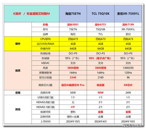 4k解码芯片有哪些，4k解码硬件要求？-第4张图片-优品飞百科