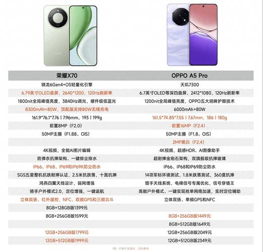 华为荣耀x40什么处理器，荣耀v40的处理器是什么?？-第6张图片-优品飞百科