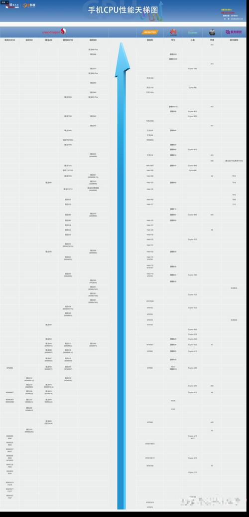cpu排名榜天梯表，cpu排名榜天梯图2020最新