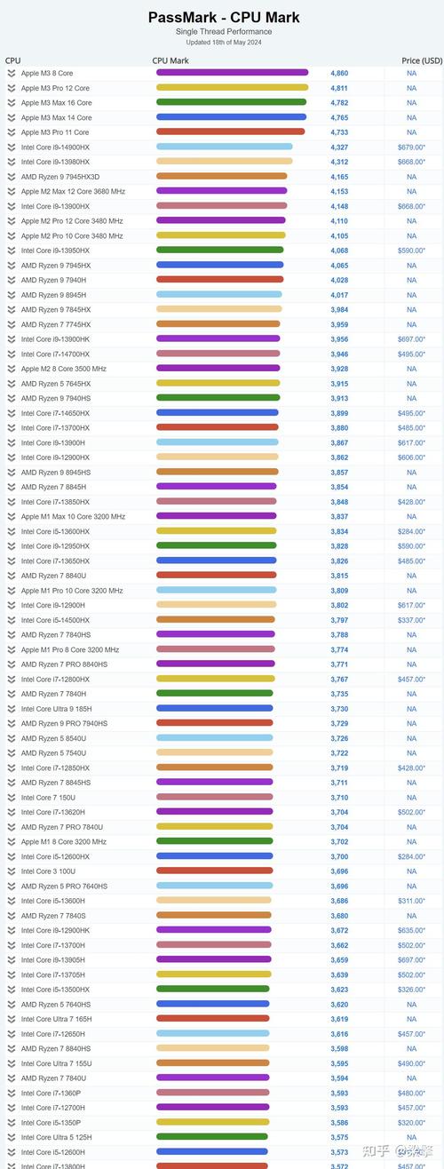 cpu排名榜天梯表，cpu排名榜天梯图2020最新-第6张图片-优品飞百科