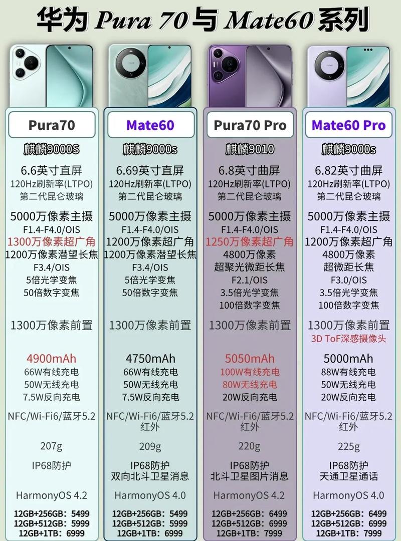 华为手环b5三款区别，华为手环b5b6哪个好？