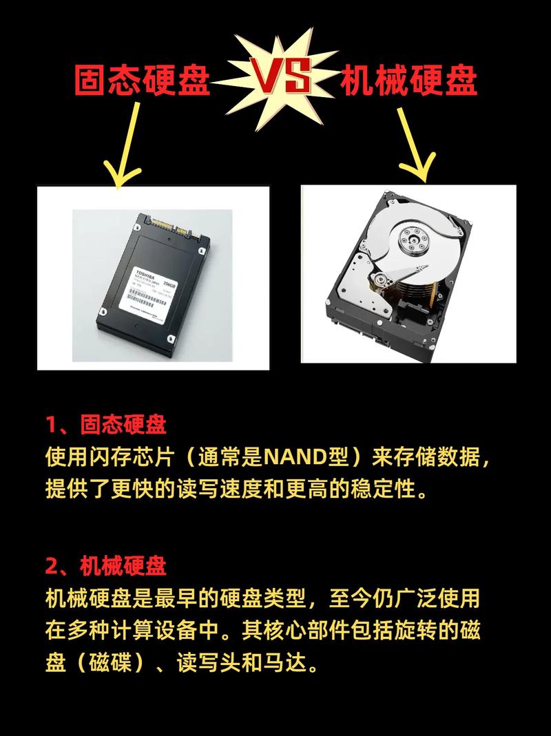 固态硬盘和机械硬盘对比？固态硬盘和机械硬盘对比图？-第4张图片-优品飞百科
