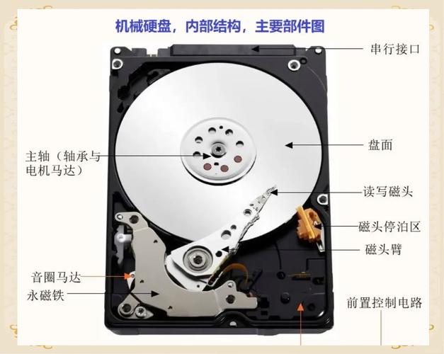 固态硬盘和机械硬盘对比？固态硬盘和机械硬盘对比图？-第6张图片-优品飞百科