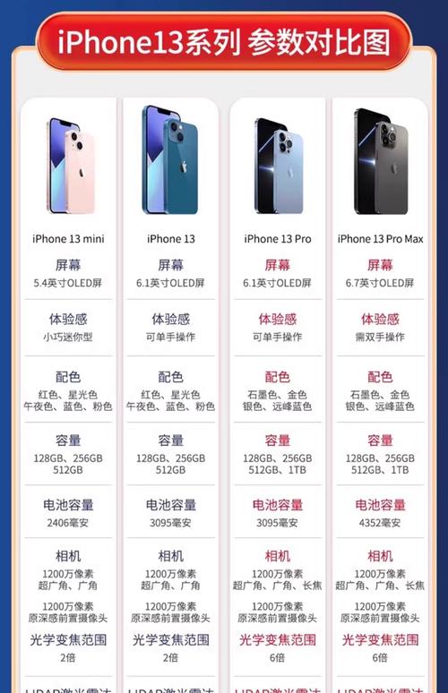 iphone13是苹果13吗，iPhone13是苹果13吗-第2张图片-优品飞百科