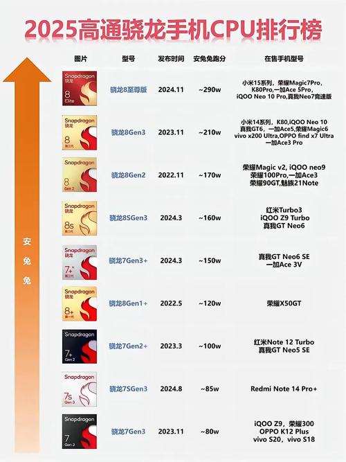 高通骁龙处理器排名榜大全，高通骁龙处理器排名知乎？