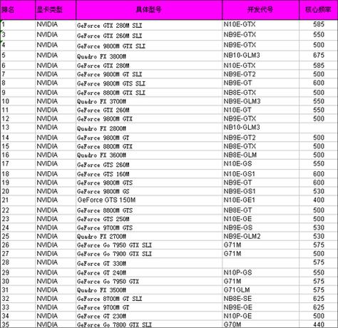 m5000显卡怎么样？m5000m显卡什么级别？-第5张图片-优品飞百科