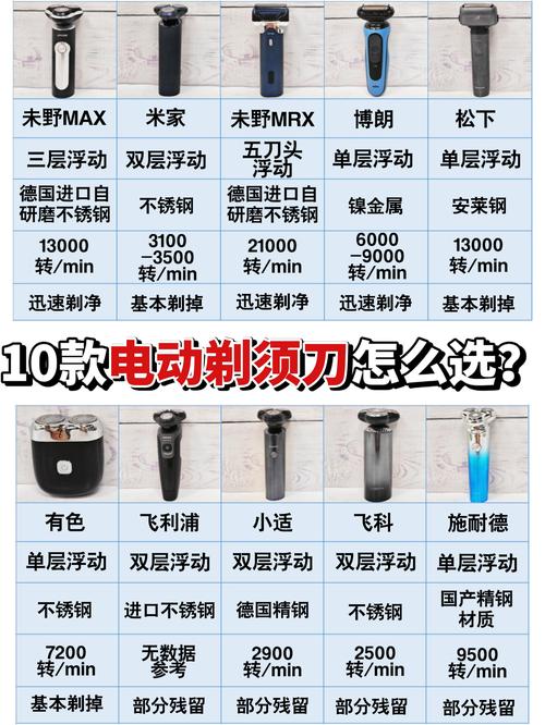 飞利浦电动剃须刀排名榜？飞利浦电动剃须大全？
