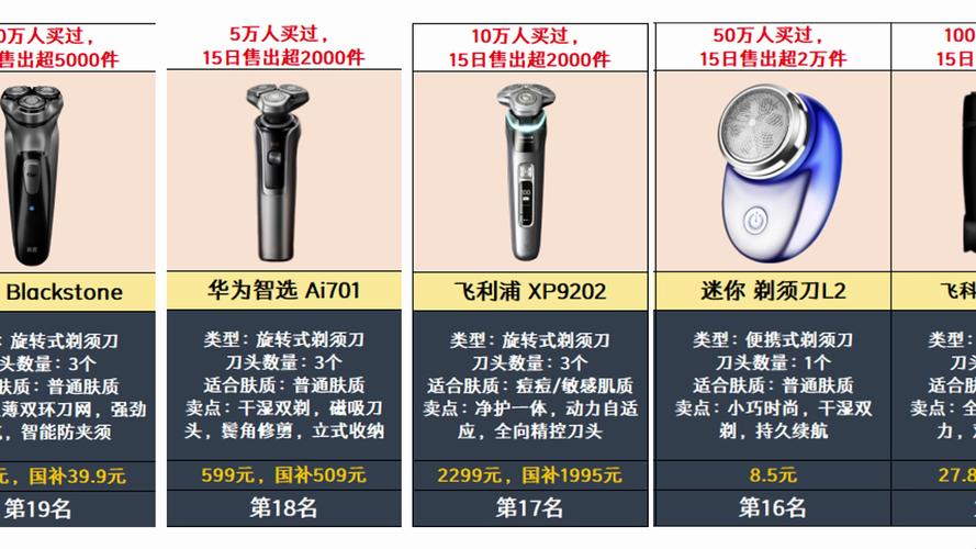 飞利浦电动剃须刀排名榜?飞利浦电动剃须大全?-第2张图片-优品飞百科 飞利浦电动剃须刀排名榜?飞利浦电动剃须大全?-第2张图片-优品飞百科
