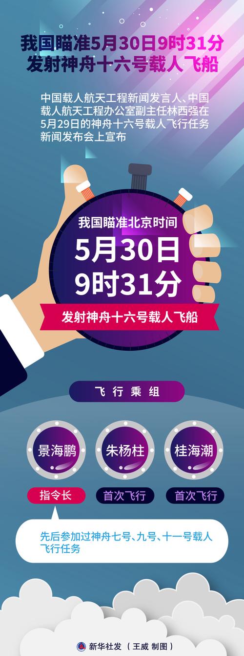 神舟十六号几号发射，神舟十六号的发射时间-第4张图片-优品飞百科