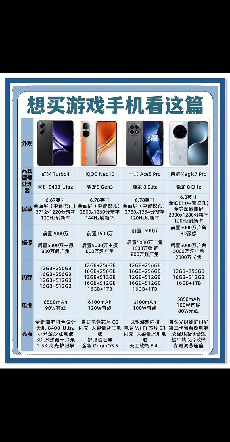 rog5s什么时候上市的，rog5s什么时候出的-第2张图片-优品飞百科