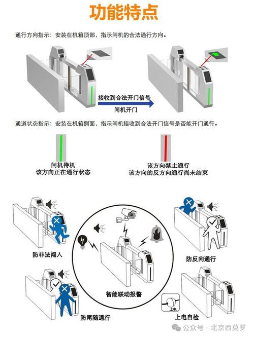智能门禁系统设计？智能门禁系统设计的设计任务和背景？-第2张图片-优品飞百科