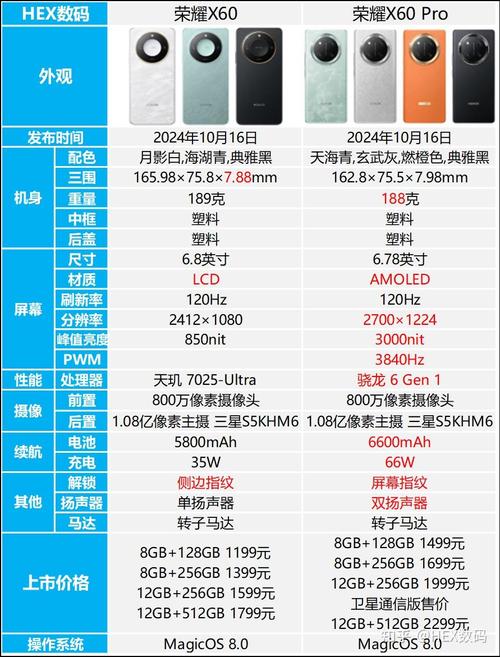 荣耀x30与华为畅享50哪个好，华为荣耀30和vivox50哪款更好？-第5张图片-优品飞百科