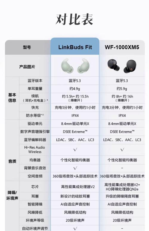 索尼产品真伪查询？索尼如何查正品？-第1张图片-优品飞百科