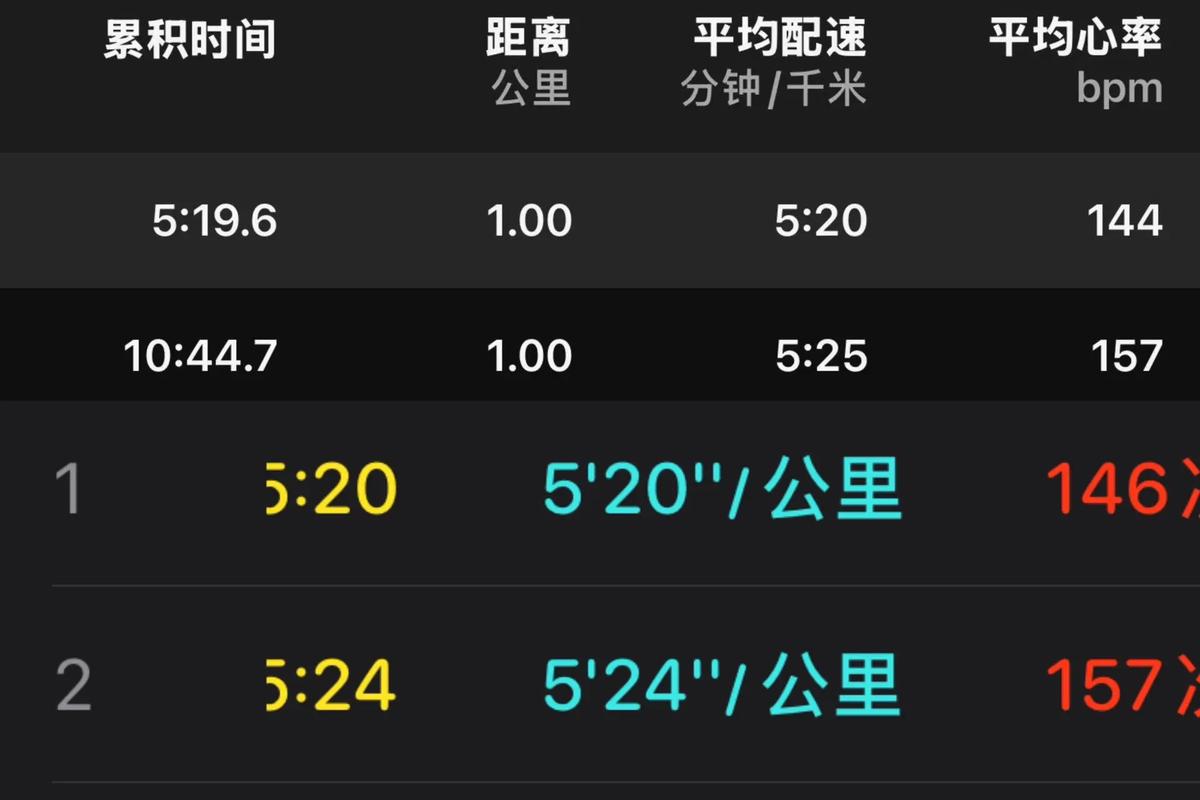 苹果手表测血氧饱和度准确吗，苹果手表测血氧饱和度的软件？-第4张图片-优品飞百科