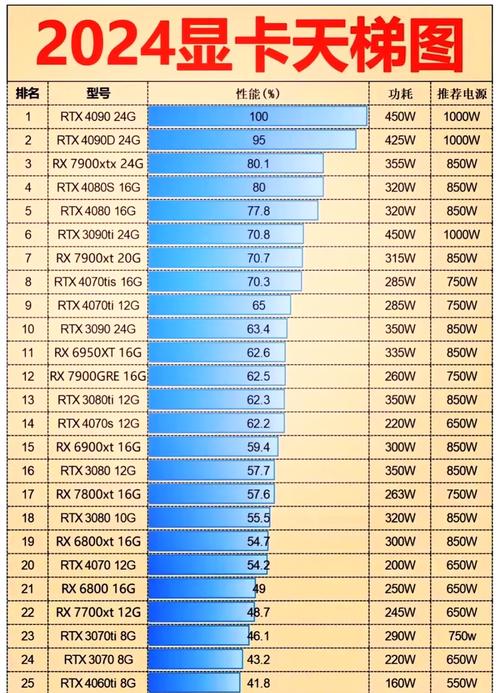 显卡gtx550ti怎么样，gtx550ti好吗-第3张图片-优品飞百科