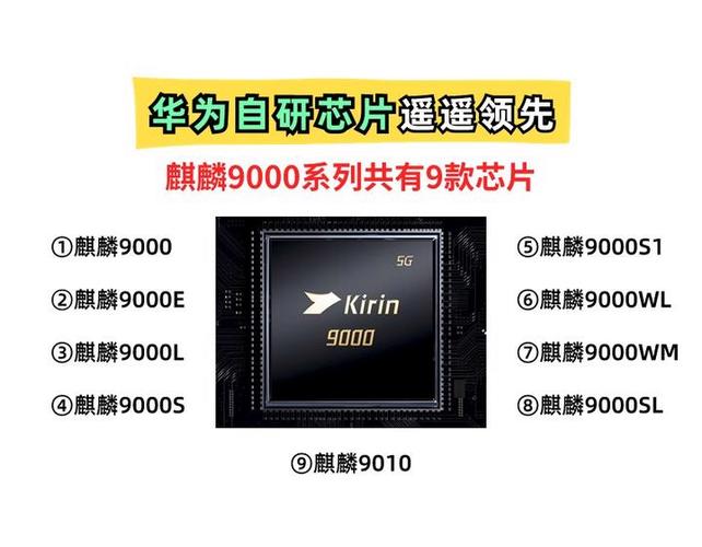 华为麒麟990e对比麒麟9000，麒麟990e和麒麟90000？-第3张图片-优品飞百科