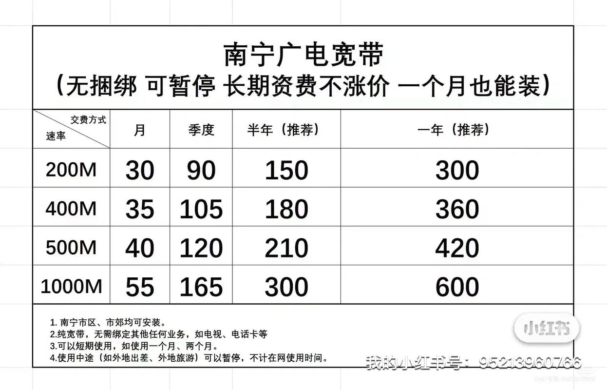 200兆宽带wifi速度正常多少，200兆宽带无线网速能达到多少-第2张图片-优品飞百科