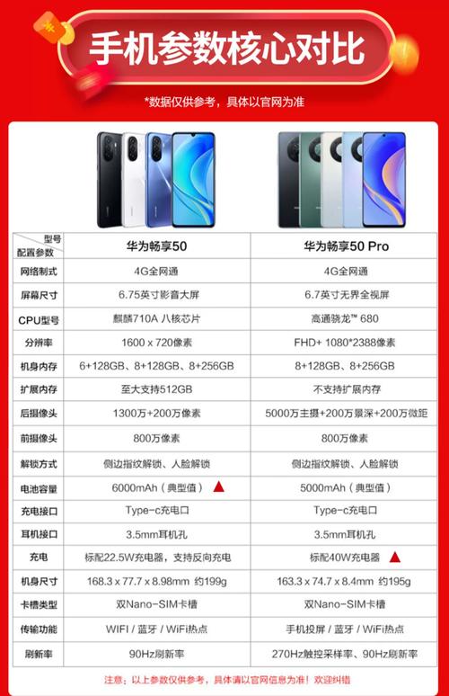 华为畅享max屏幕如何，华为畅享max屏幕如何旋转？-第3张图片-优品飞百科