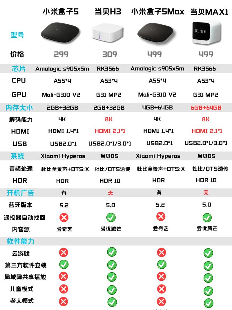 小米盒子有几款，小米盒子哪代比较好-第4张图片-优品飞百科