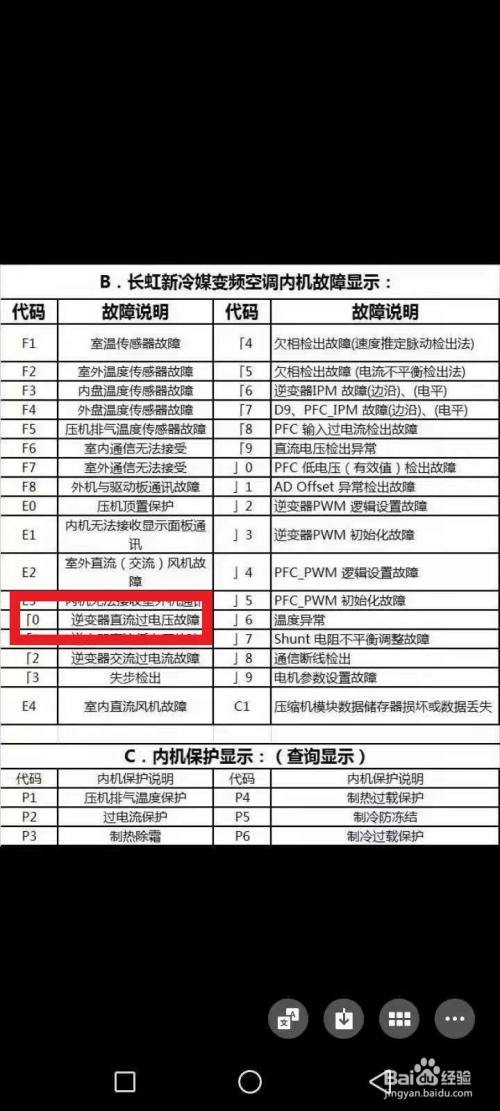 长虹空调故障代码f6怎么弄，长虹空调出现故障f6代码是什么原因-第2张图片-优品飞百科