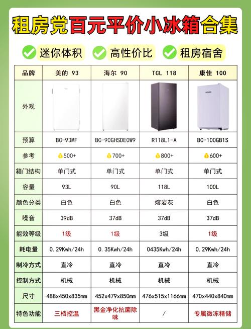 三星冰箱回收多少钱,三星冰箱回收多少钱一个-第4张图片-优品飞百科 三星冰箱回收多少钱,三星冰箱回收多少钱一个-第4张图片-优品飞百科