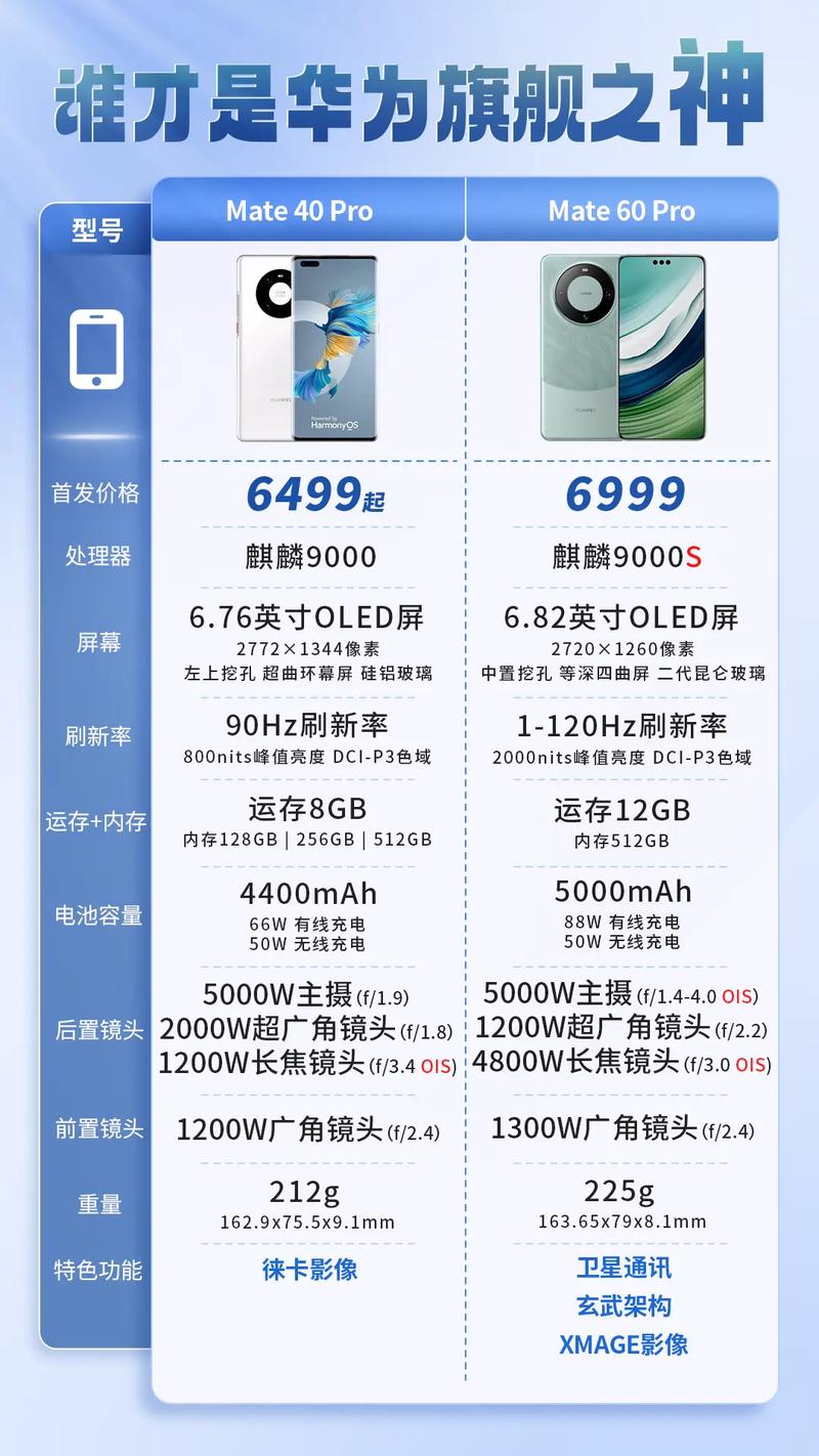 mate30pro和mate40区别,mate30pro 对比mate40-第5张图片-优品飞百科 mate30pro和mate40区别,mate30pro 对比mate40-第5张图片-优品飞百科