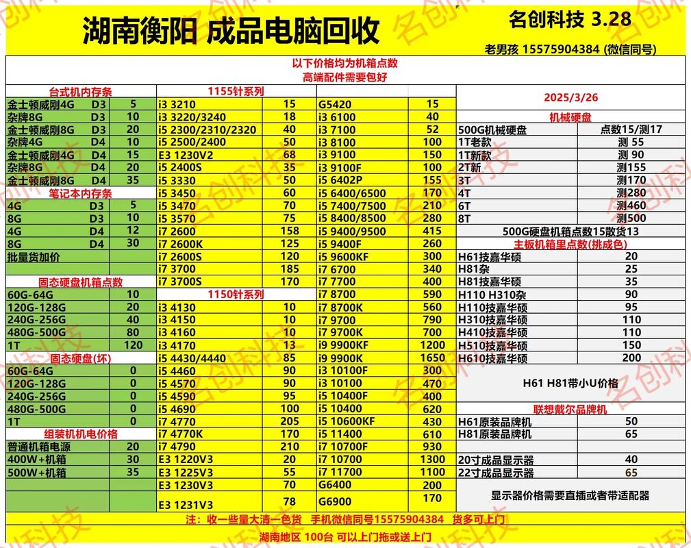 电脑配件最新费用表？电脑配件费用清单？-第3张图片-优品飞百科