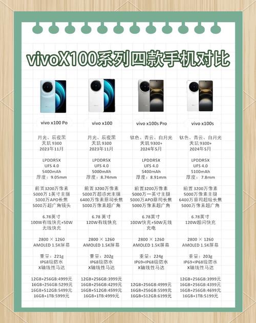 vivox11大概多少钱，vivo11多少钱呢-第2张图片-优品飞百科