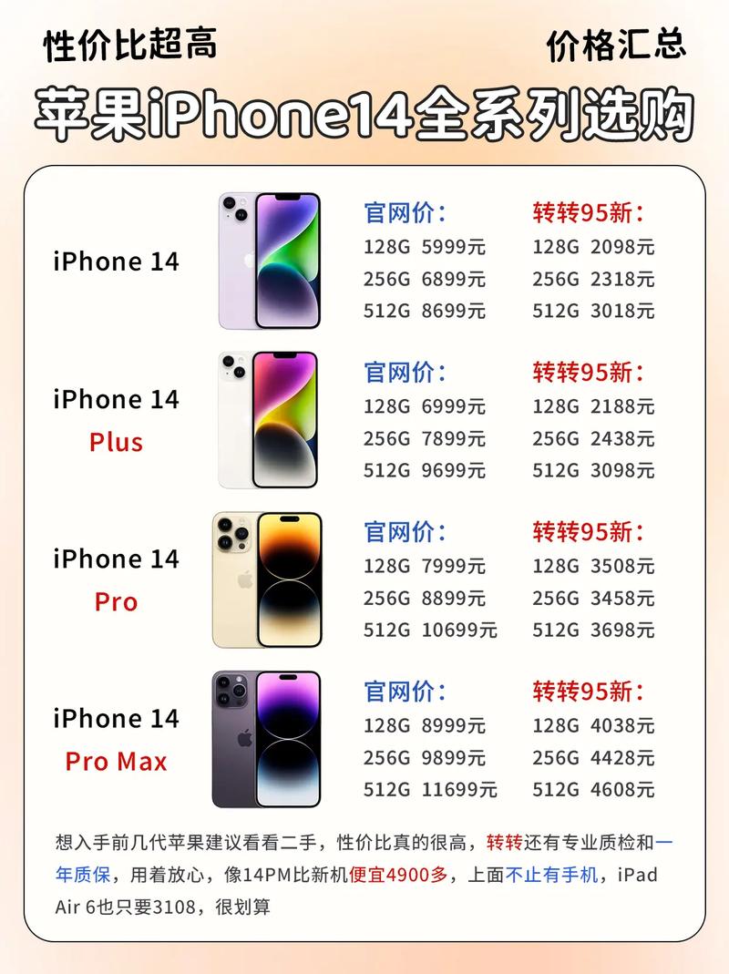 iphone128g和256g选哪个？苹果12 128和256g哪个够用？-第1张图片-优品飞百科