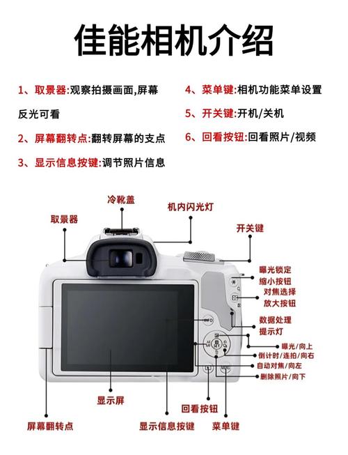 理光相机怎么使用？理光相机怎么使用教程？-第2张图片-优品飞百科