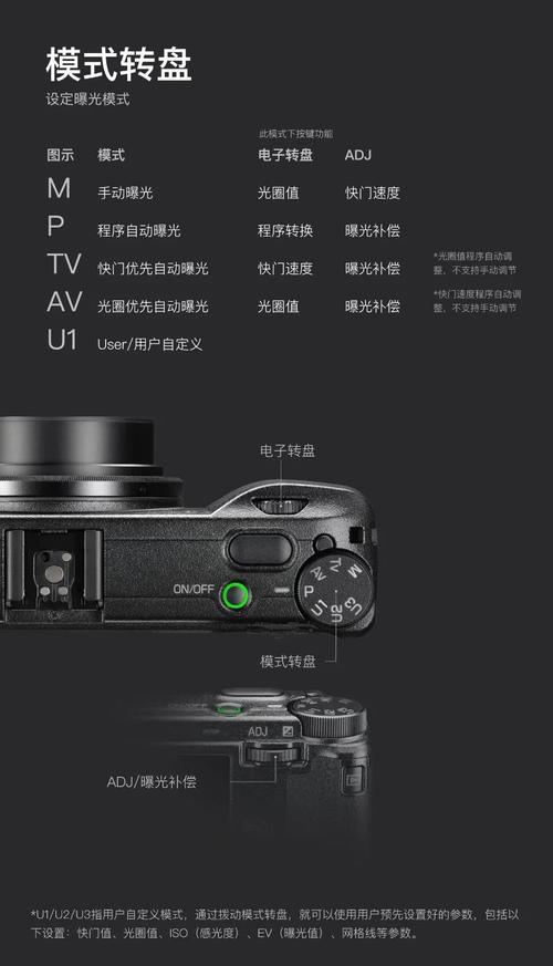 理光相机怎么使用？理光相机怎么使用教程？-第4张图片-优品飞百科