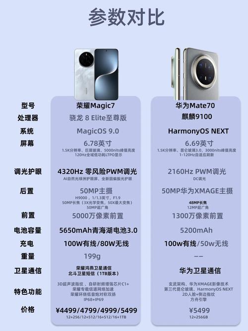 华为荣耀系列和mate系列哪个好，华为荣耀和mate系列区别？-第2张图片-优品飞百科