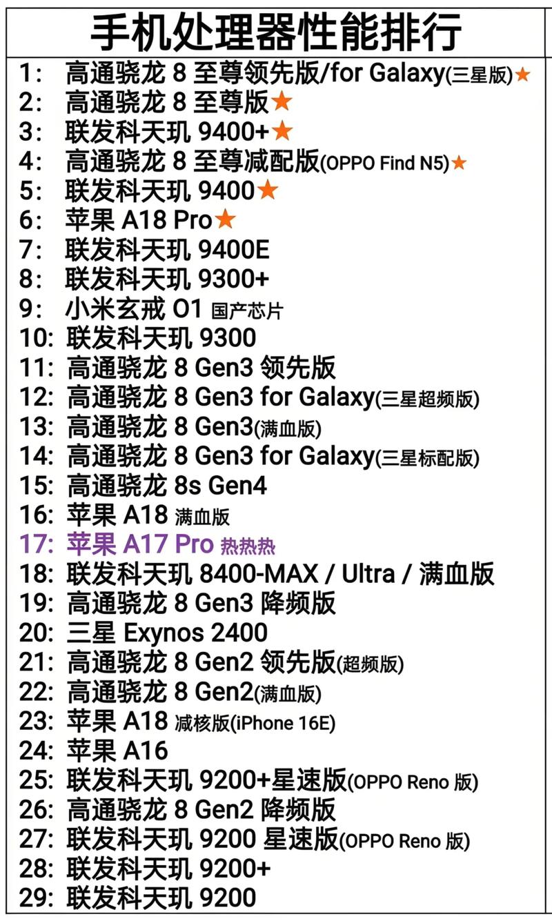 骁龙高端处理器排名，骁龙中高端处理器排名榜-第2张图片-优品飞百科