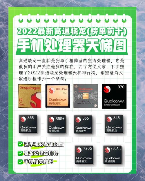骁龙高端处理器排名，骁龙中高端处理器排名榜-第4张图片-优品飞百科