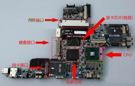 电脑怎么判断显卡坏了？如何判断电脑显卡坏了？-第3张图片-优品飞百科