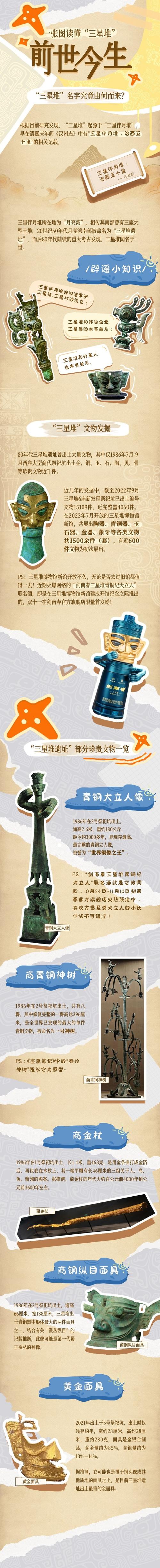 三星堆的名字是怎么来的？三星堆起名原因？