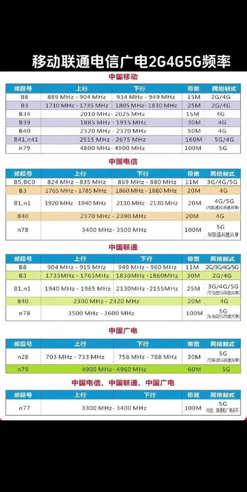 索尼m35t怎么用联通，索尼m3使用教程？-第2张图片-优品飞百科