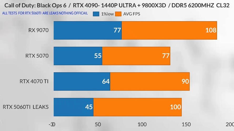 七彩虹显卡哪个性价比高，七彩虹显卡性能排名-第3张图片-优品飞百科