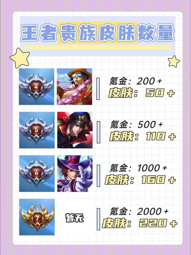 王者荣耀v1到v8多少钱,王者荣耀v1到v8费用表-第1张图片-优品飞百科 王者荣耀v1到v8多少钱,王者荣耀v1到v8费用表-第1张图片-优品飞百科