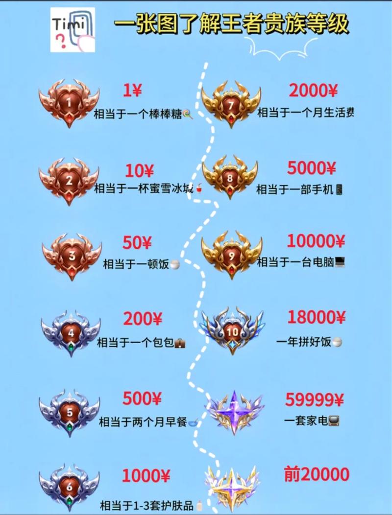 王者荣耀v1到v8多少钱,王者荣耀v1到v8费用表-第4张图片-优品飞百科 王者荣耀v1到v8多少钱,王者荣耀v1到v8费用表-第4张图片-优品飞百科