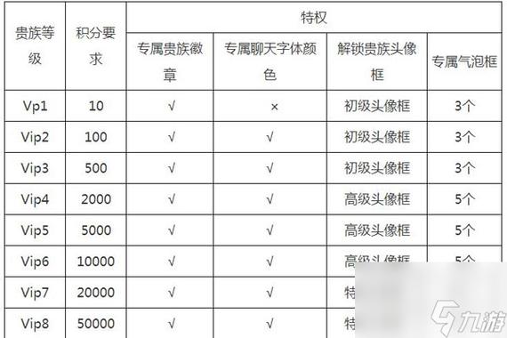 王者荣耀v1到v8多少钱,王者荣耀v1到v8费用表-第5张图片-优品飞百科 王者荣耀v1到v8多少钱,王者荣耀v1到v8费用表-第5张图片-优品飞百科